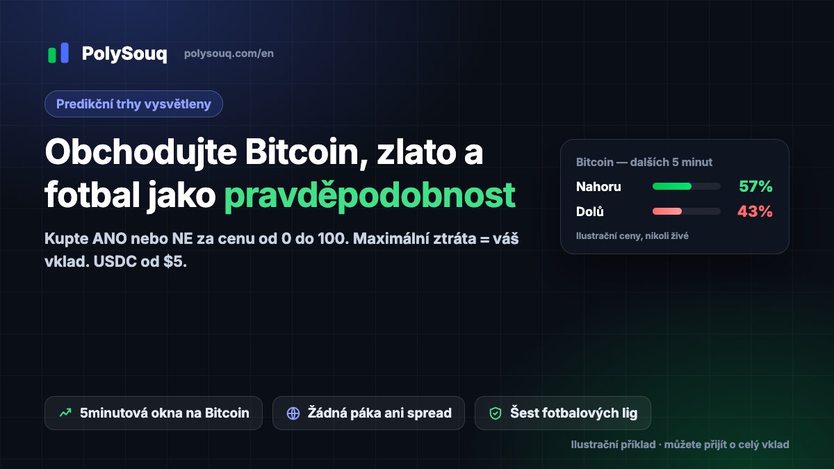 Obálka PolySouq: obchodujte Bitcoin, zlato a fotbal jako pravděpodobnosti, s ilustrační kartou Bitcoin Nahoru/Dolů