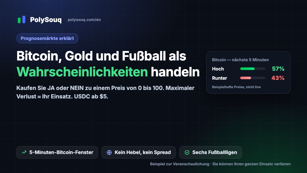 PolySouq-Cover: Bitcoin, Gold und Fußball als Wahrscheinlichkeiten handeln, mit einer illustrativen Bitcoin-Hoch/Runter-Karte