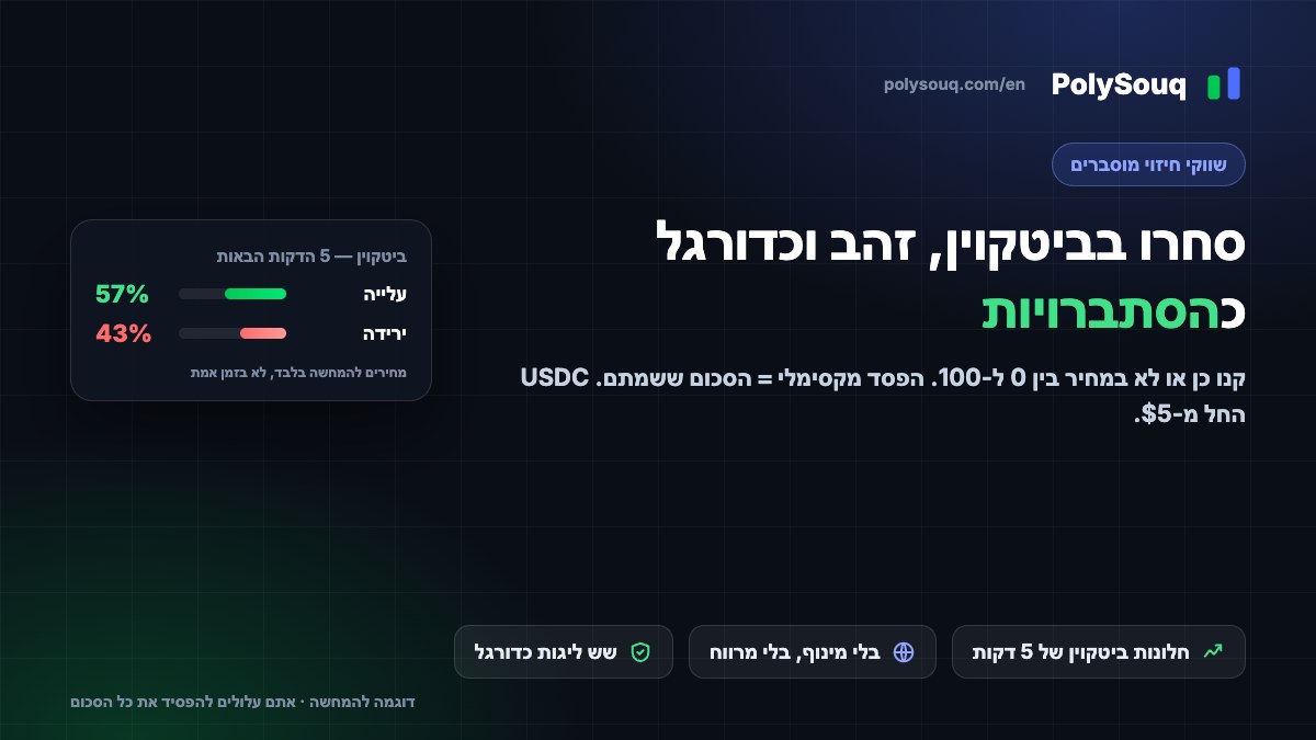כריכת PolySouq: מסחר בביטקוין, זהב וכדורגל כהסתברויות, עם כרטיס עלייה/ירידה של ביטקוין להמחשה