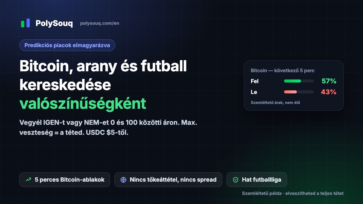 PolySouq borító: Bitcoin, arany és futball kereskedése valószínűségként, egy szemléltető Bitcoin Fel/Le kártyával