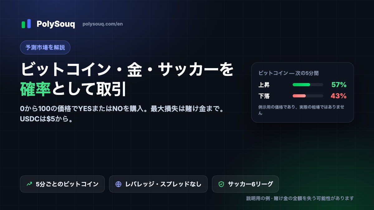 PolySouqのカバー画像:ビットコイン・ゴールド・サッカーを確率で取引する。ビットコインの上昇/下落カードはイメージです