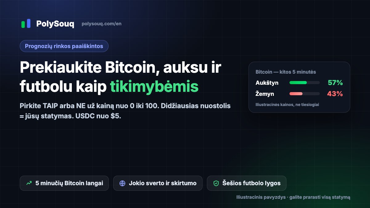 PolySouq viršelis: prekiaukite Bitcoin, auksu ir futbolu kaip tikimybėmis, su iliustracine Bitcoin Aukštyn/Žemyn kortele