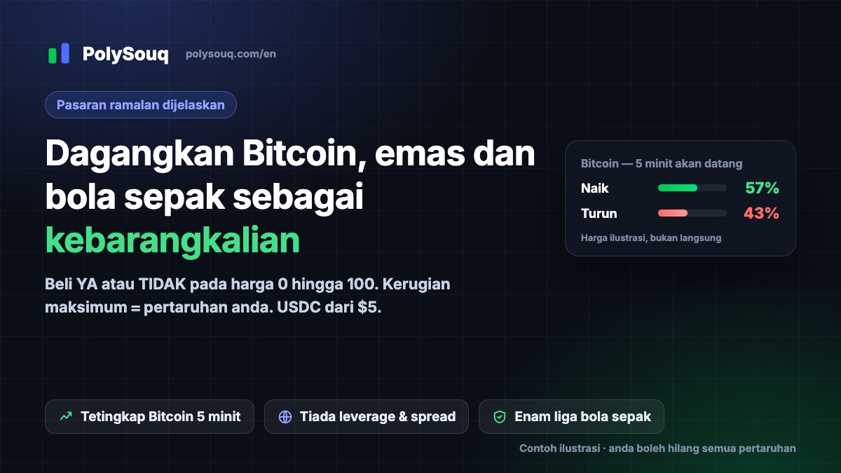 Kulit PolySouq: dagangkan Bitcoin, emas dan bola sepak sebagai kebarangkalian, dengan kad ilustratif Naik/Turun Bitcoin