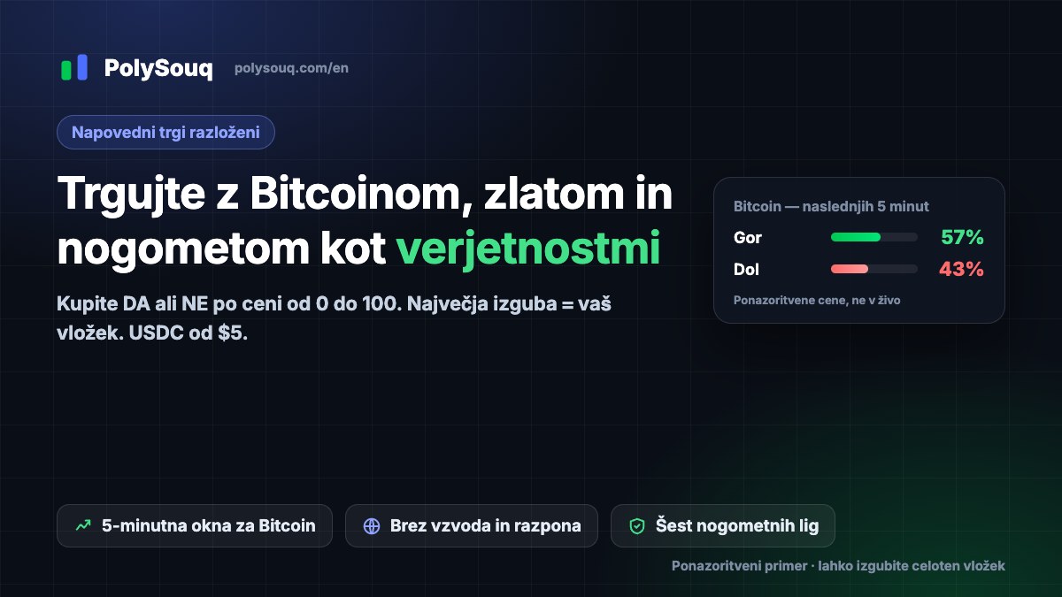 Naslovnica PolySouq: trgujte z Bitcoinom, zlatom in nogometom kot verjetnostmi, s ponazoritveno kartico Gor/Dol za Bitcoin