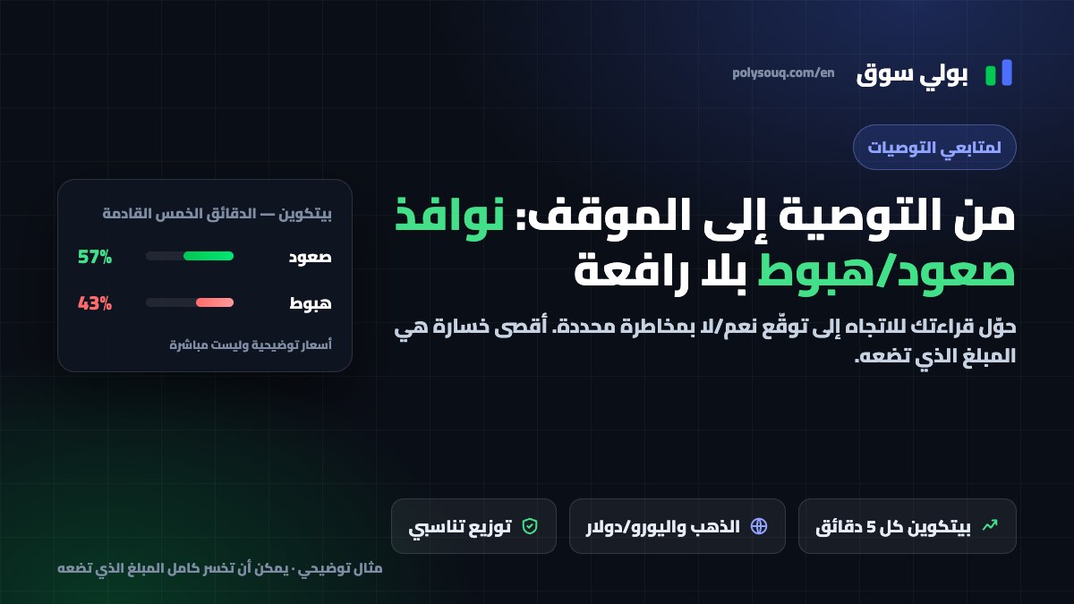 غلاف بولي سوق: من التوصية إلى الموقف، نوافذ صعود/هبوط بلا رافعة مع بطاقة توضيحية لبيتكوين