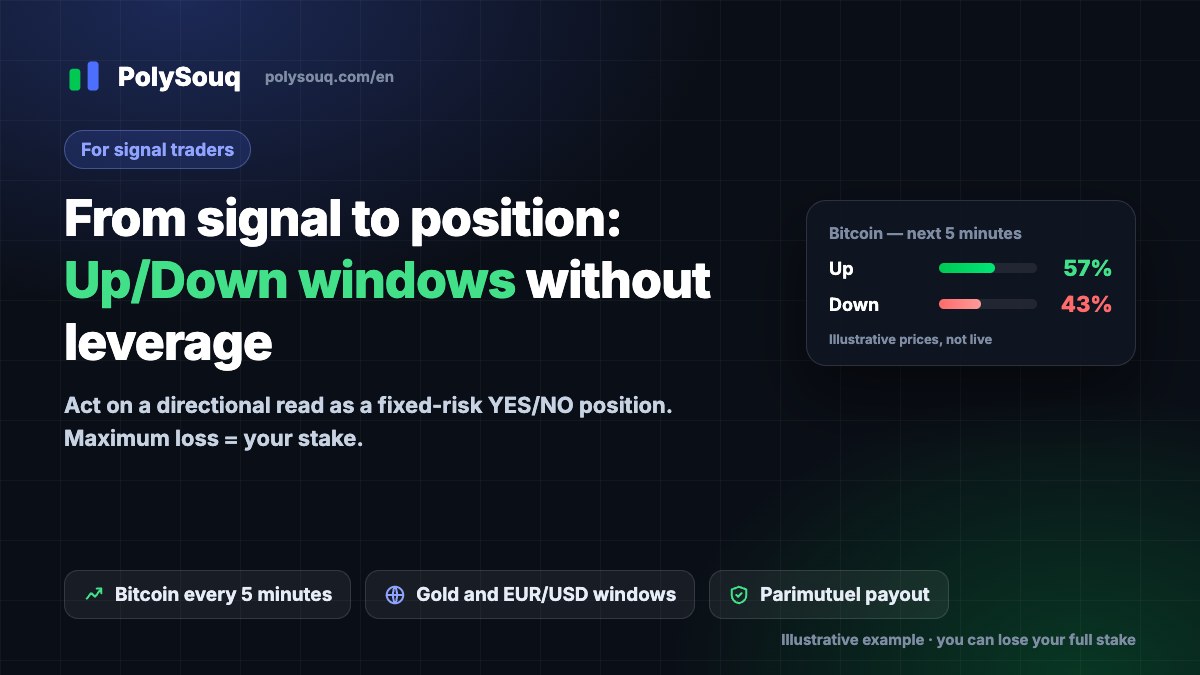 PolySouq cover: from signal to position, Up/Down windows without leverage, with an illustrative Bitcoin Up/Down card